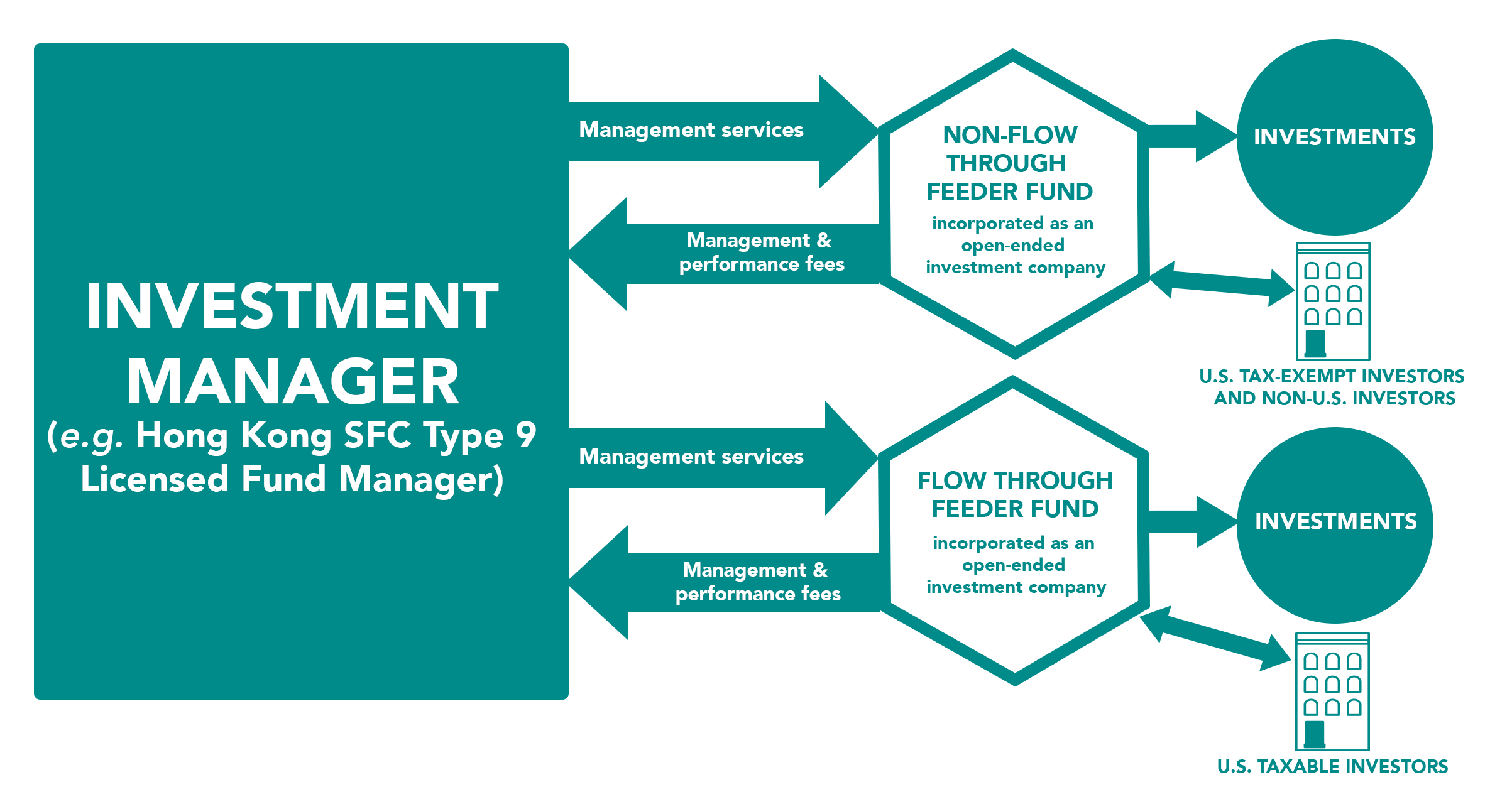 Guide On How To Start A Hedge Fund In Hong Kong Timothy Loh LLP